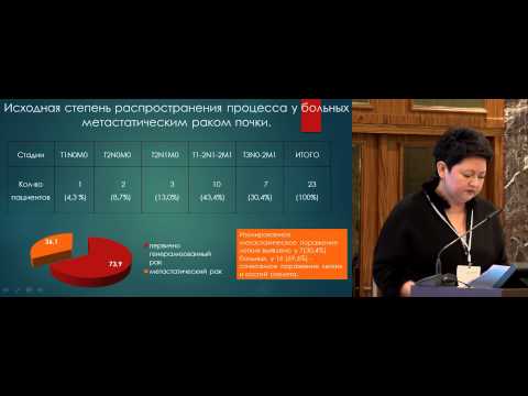 Видео о препарате Сорафениб (Sorafekast) полный аналог Нексавар 200мг таб. №120